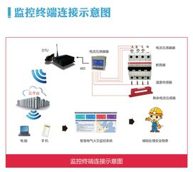 潍坊灯具城特大火灾连烧7小时，安全系统监控服务亟待加强