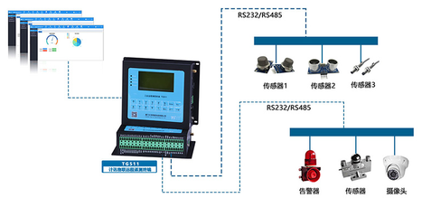 可燃气体在线监测无线传输终端 构筑高效可靠的安全系统监控服务