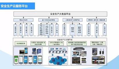 云计算与大数据技术赋能安全生产 智能监控服务的新篇章