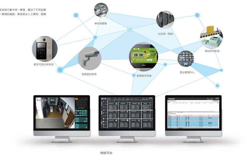 构筑安心港湾 海尔智慧社区以三道防线守护家庭安全